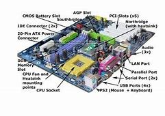 Card Slot Adalah Dan Fungsinya Apa Aja Ya